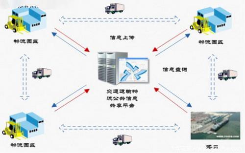 物流翻譯公司哪家好？