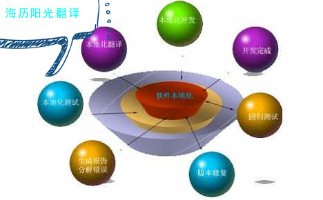 1651192117674622.jpg 本地化翻譯.jpg