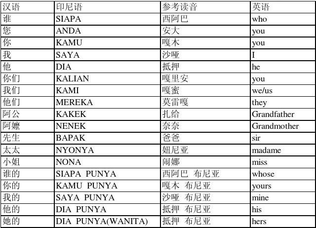 1739491536320688.jpg 印尼語翻譯.jpg