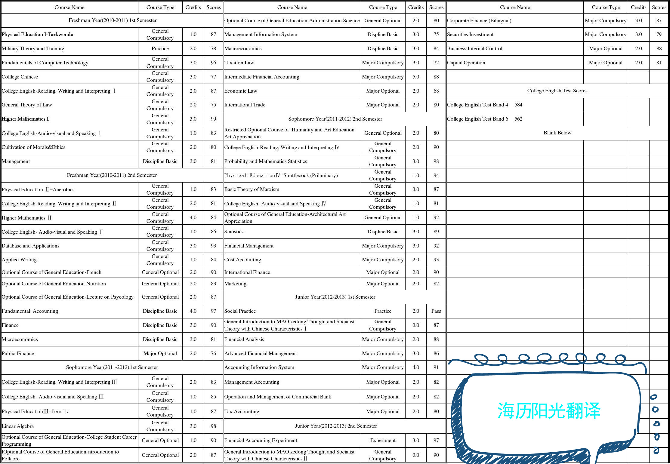 1764806459279250.jpg 成績單.jpg